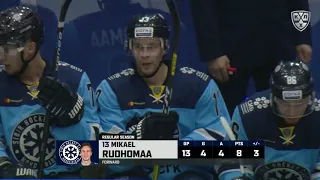 Neftekhimik 2 Sibir 4, 5 October 2019