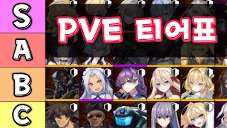 카운터사이드 PVE 티어표 / Counter:side PVE Tier List (2023-8-12)