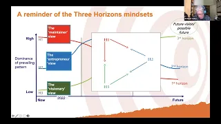 Module 3: From Implications to Strategies and Actions