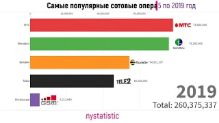 Количество абонентов сотовых операторов России (2005-2019)