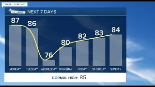 First Alert Weather Forecast for Morning of Monday, October 17, 2022