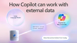 How Microsoft Copilot for Microsoft 365 works with external data