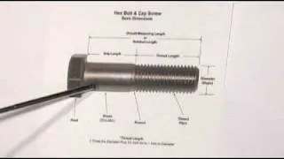 Determining Thread Length