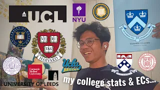 Stats & Extracurriculars that got me accepted into the Ivy League | Malaysian International Student