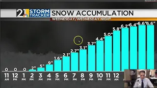 Weather For Weather Geeks: Snow Storm Update (12/15/20)