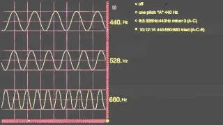 Introduction to Pitch Systems in Tonal Music Part 7: The Minor Triad and a Circular System of Thirds