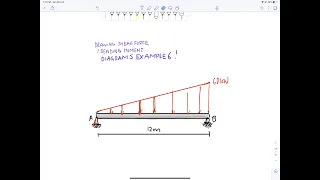 Drawing Shear Force and Bending Moment Diagrams - Example 6 with Triangular load