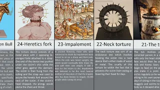 Comparison: Most Horrible Torture of All Time