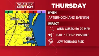 Strong wind, hail possible on Thursday
