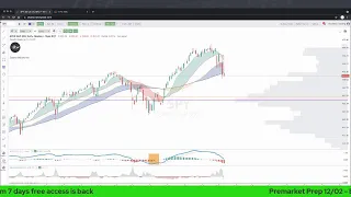 Premarket Prep 12/02 - Bear or Bull? $NVDA $AMZN $MRNA