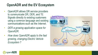 Meet OpenADR. Rolf Bienert & guests Open Communication Protocols for EVs Smart Charging