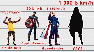 Who is the Fastest in the Universe? | Speedsters Comparison | Satisfying Video