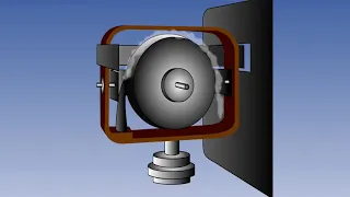 Gyroscope Types In Aircraft | Different Gyroscope In Aircraft | Lecture 26