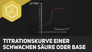 Titrationskurve einer schwachen Säure oder Base