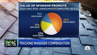 About 48% of sponsor promotes for SPAC IPOs announced this year were above $60M