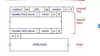 Networking: Unit 2 The Application Layer - Lesson 4