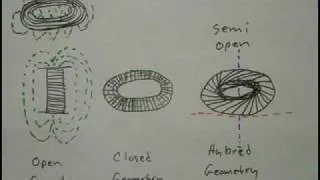 Rodin Coil - Part 1 of 3