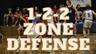 Basketball 1-2-2 Zone Defense