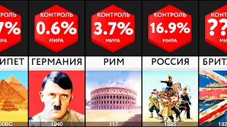 Сравнение: Крупнейшие Империи в Истории