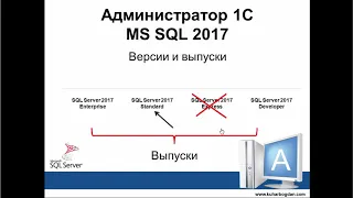 Версии и выпуски MS SQL 2017 для 1С Предприятия