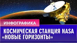 Автоматическая межпланетная станция НАСА «Новые горизонты»