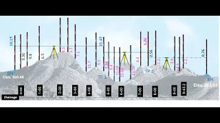 Principles of Surveying Lecture 6 (Rise and Fall method)