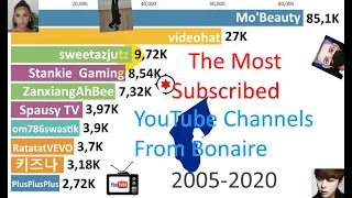 TOP 10 - Most Subscribed YouTube Channels from Bonaire 2005-2020