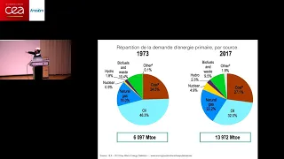 Colloque Climat et énergie - Roland Lehoucq