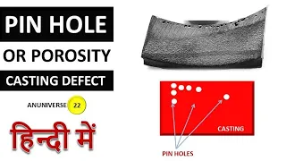 Casting Defect - Pin Hole or Porosity