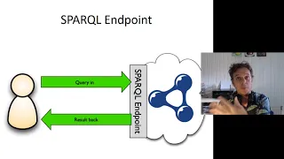 LD4D 4. Querying linked data using SPARQL