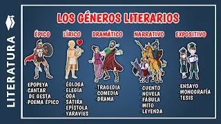 📖 Cuáles son los GÉNEROS LITERARIOS y ejemplos | Cuales son las especies literarias