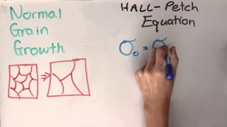 Grain growth in metallic materials