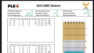 2023 USBC Masters Day practice session