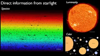 An introduction to starlight (ASTR 1000)