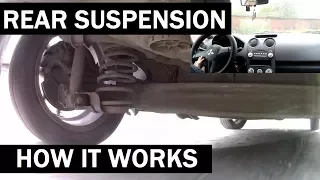 how rear suspension works, axle, spring, shock absorber and curved wheel )