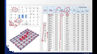 BTCT2 C4.3 Cách chọn và kiểm tra tiết diện cột trong khung nhà bê tông cốt thép