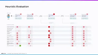 Design Case Study: Application-Aware Infrastructure Operations in VMware Aria Operations