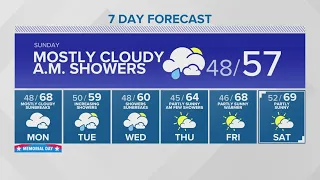 Some rain Sunday, mostly cloudy Monday | KING 5 Weather