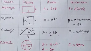 Area and Perimeter of all Shapes || Rectangle, Square, Triangle, Circle