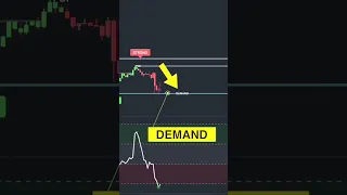 4 🤯CRAZY Accurate Supply Demand Indicator