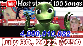 Most Viewed 100 Songs of all time on YouTube - 30 July 2022 №250