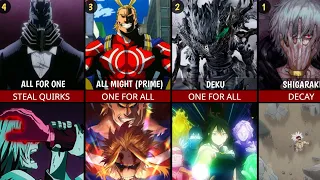 My Hero Academia Top 50 Strongest Characters | Spoilers