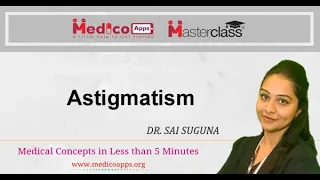 NEET PG-Astigmatism-Ophthalmology
