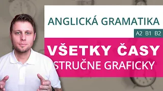 Absolútne všetky časy v angličtine - stručne, graficky, jasne