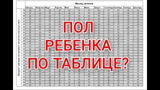 ПОЛ РЕБЕНКА ПО ТАБЛИЦЕ? СХОДИТСЯ ИЛИ НЕТ?