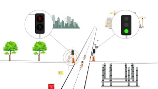 PORTABOOM Traffic and Pedestrian Light Animation