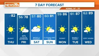 Sunny, Warm South Carolina Thursday Weather