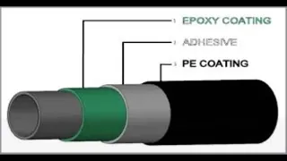 3 LAYER POLYETHYLENE COATING 3LPE