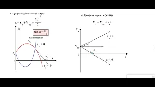 графики в кинематике