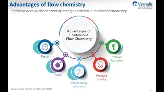 Using flow chemistry to give early drug discovery processes a boost